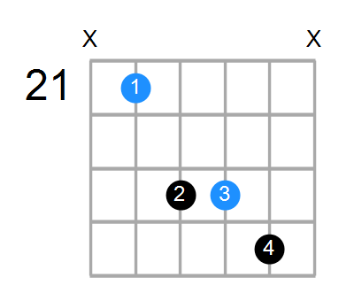 F#sus Chord